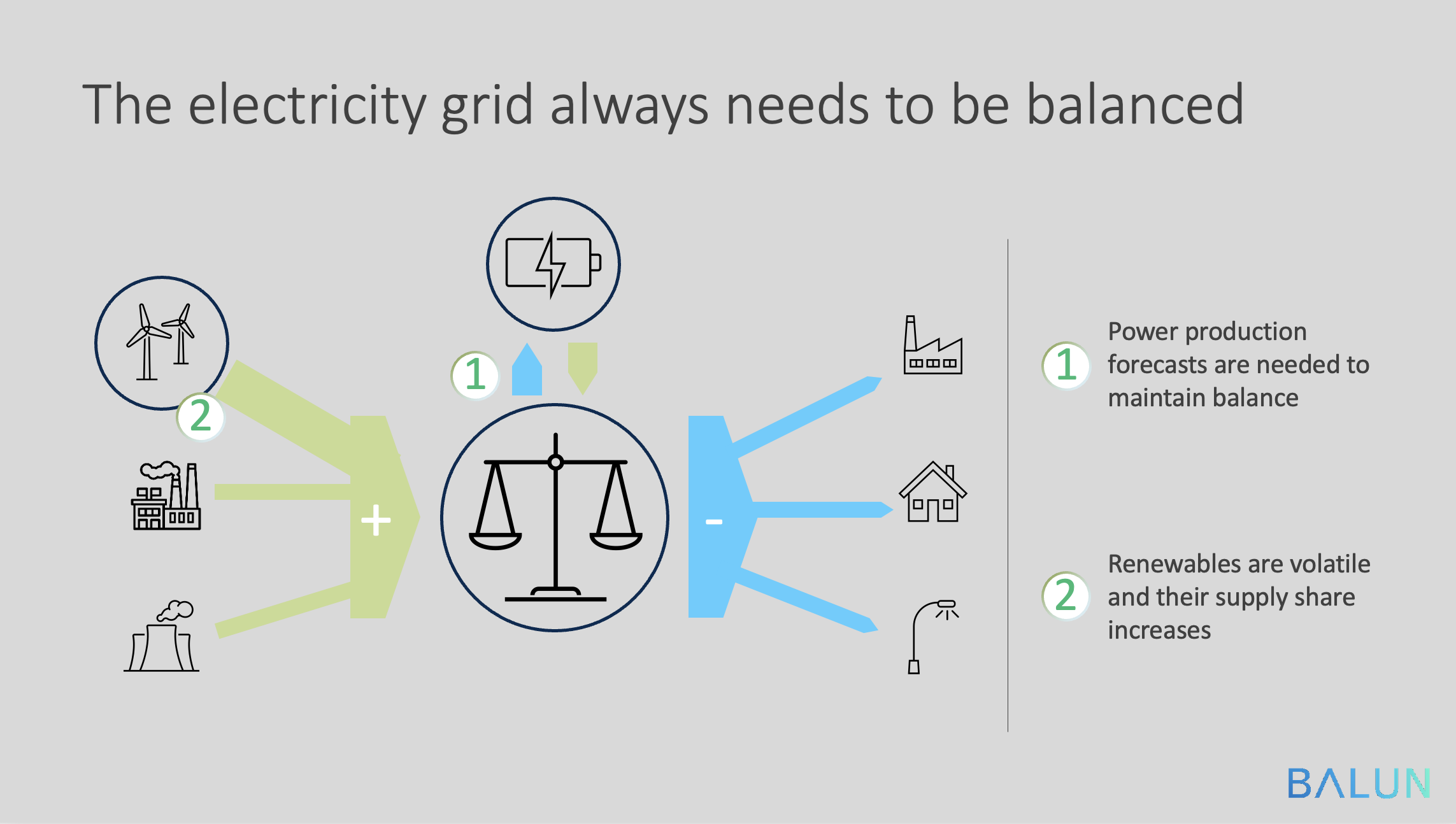 Balancing costs explanation